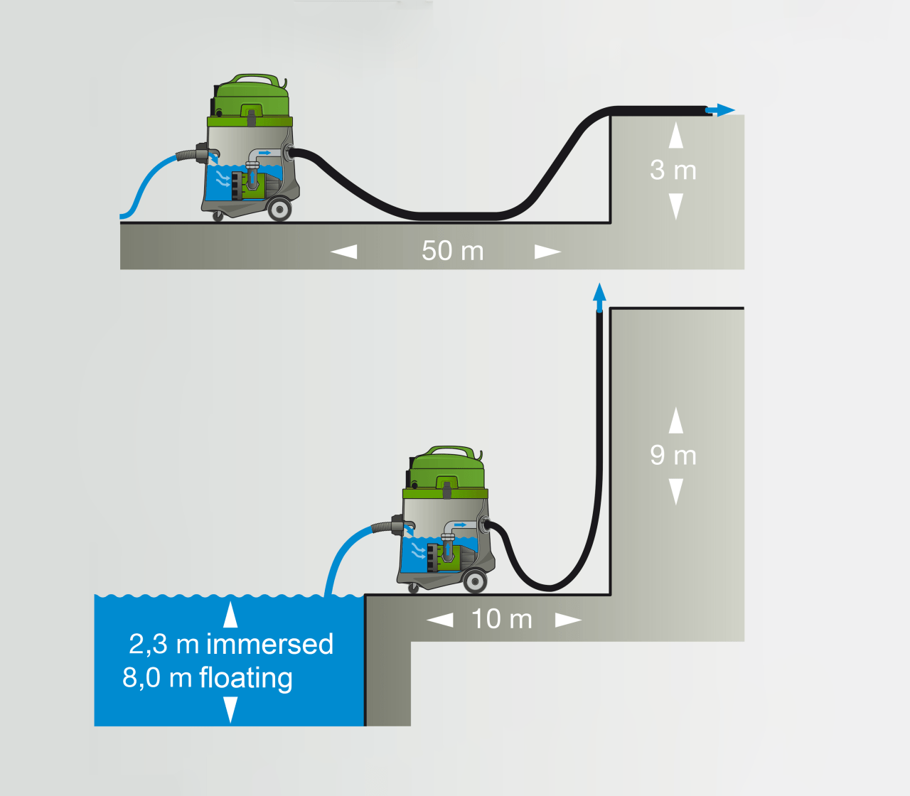 Le fonctionnement de l'aspirateur à eau DiBO P50 WP